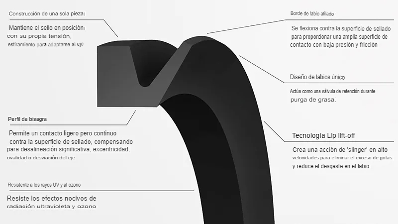 Forsheda V-Ring